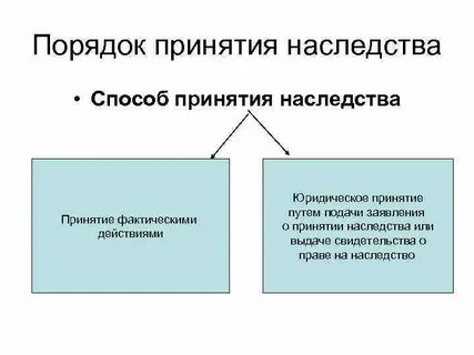 Порядок отказа от принятия наследства