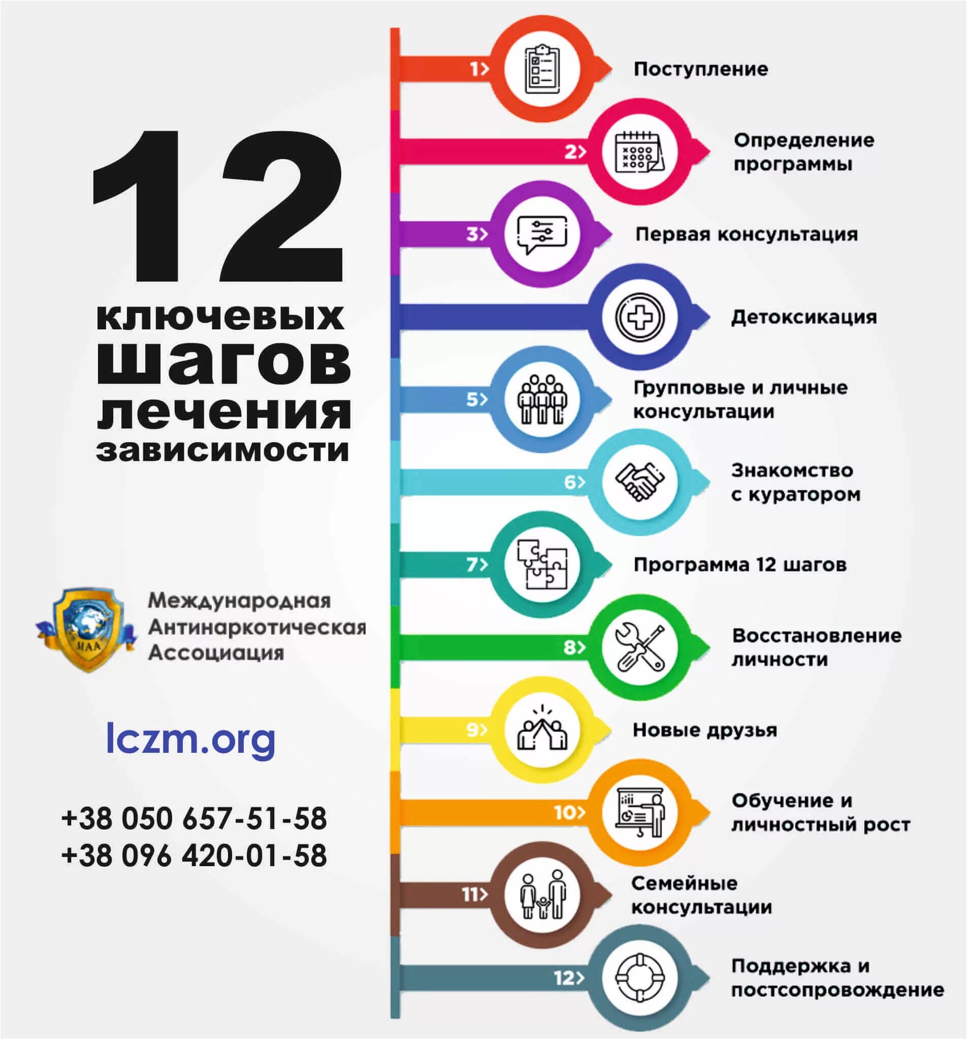 Программа 12 для зависимых. Программа 12 шагов. Программа 12 шагов для наркозависимых. Принципы программы 12 шагов.