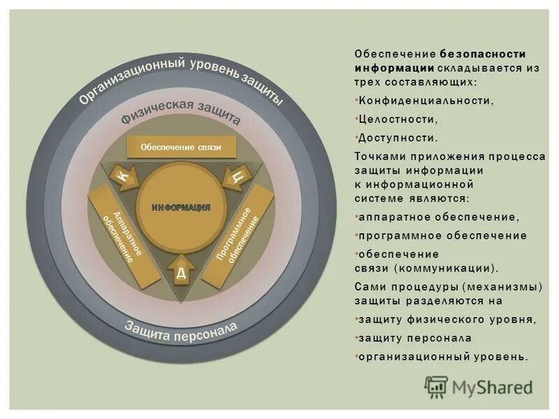 Защищенный процесс. Три составляющих имитатора. Алмагоер 3 составляющие.