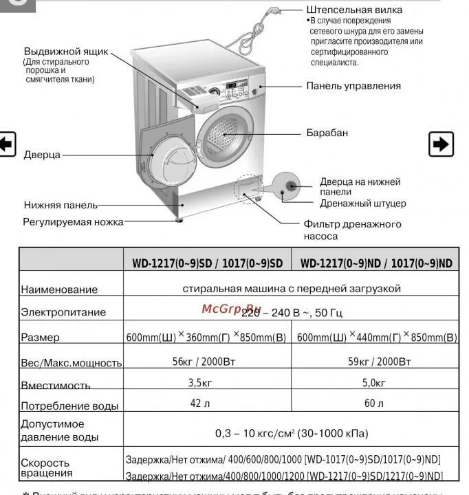 Давление воды для стиральной машины