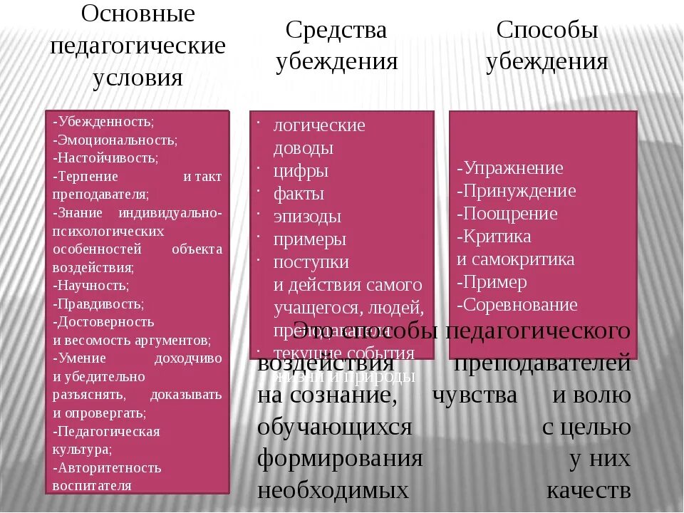 Общественные убеждения человека. Способы убеждения. Способы убеждения в психологии. Метод убеждения пример. Пример убеждения в психологии.