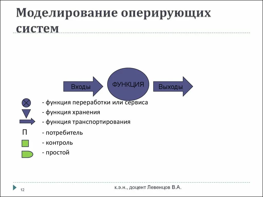 Оперирующая система