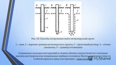 Метод погружения