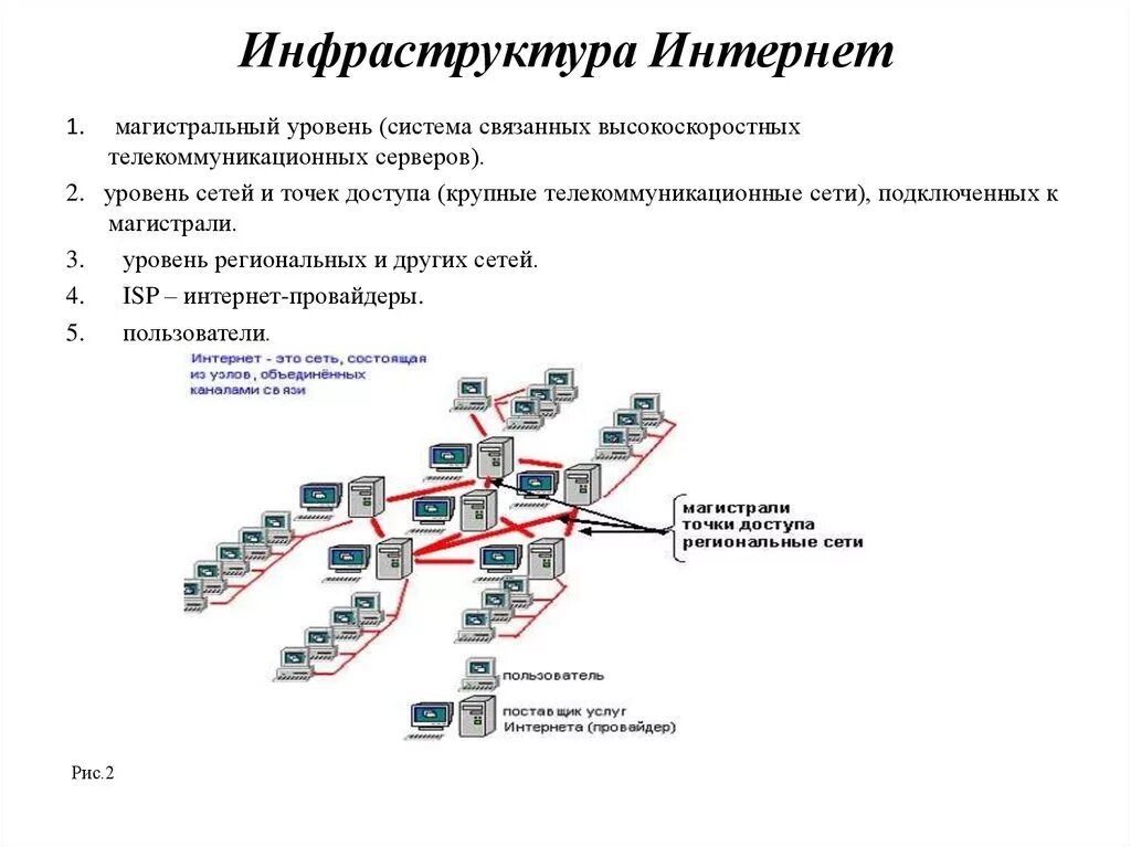 Инфраструктура интернета схема. Телекоммуникационная инфраструктура сети интернет включает в себя:. Инфраструктуры частных глобальных сетей. Уровни сетевой инфраструктуры схема.