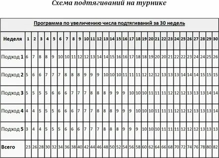 Как подтягиваться на турнике с нуля девушке