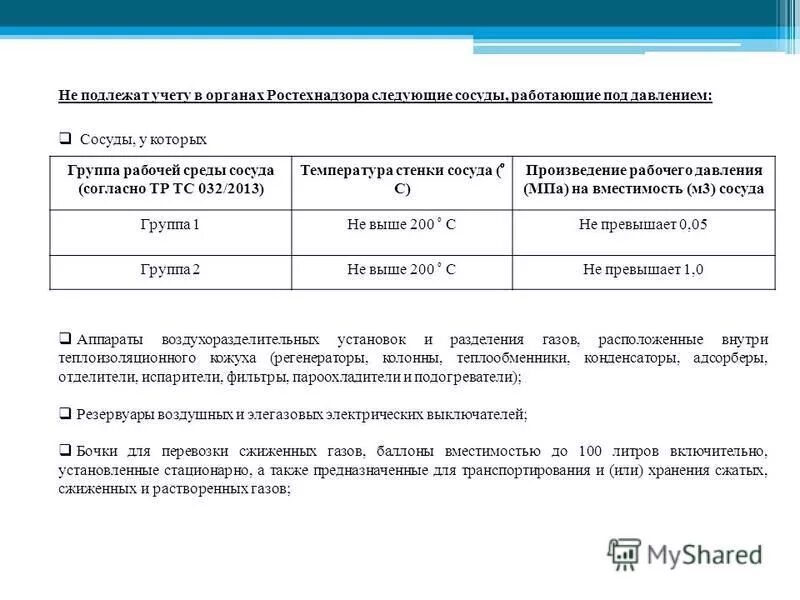 Учету подлежат бвс. Группы сосудов под давлением. Тр ТС 032/2013 группа рабочей среды. Группа сосуда по тр ТС 032/2013. Категории сосудов работающих под давлением.