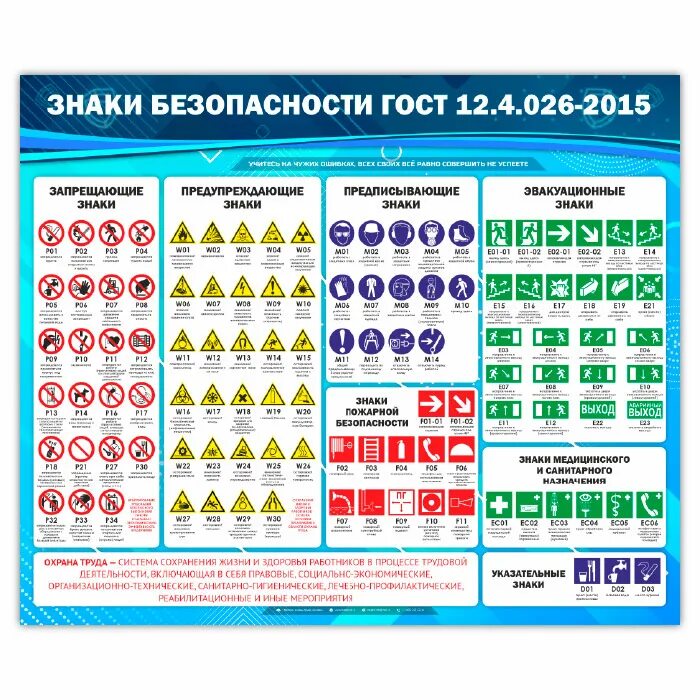 Знаки по ГОСТ 12.4.026-2015. ГОСТ 12.04.026-2015 знаки безопасности. Таблички безопасности ГОСТ. Таблички безопасности на производстве. Стандарты знаков безопасности