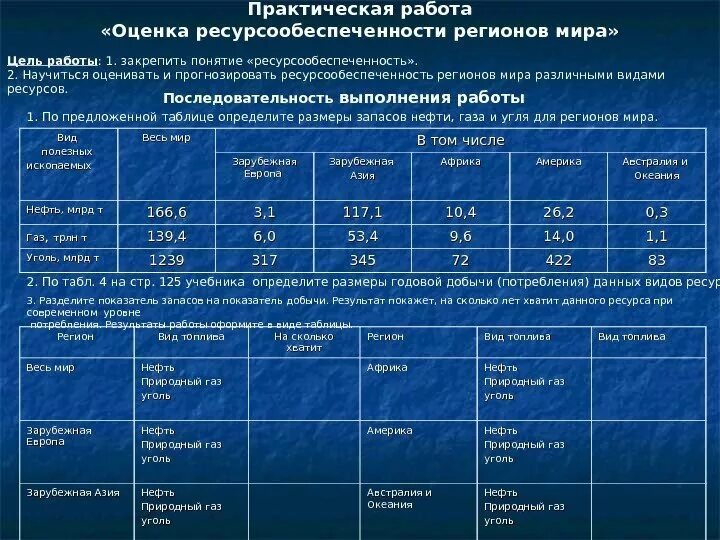 Практическая работа по географии плотность. Виды исследовательских работ таблица. Практическая работа определения сравнения темпов. Карта закономерностей распределения солнечной радиации. Распределение занятого населения по отраслям народного хозяйства.