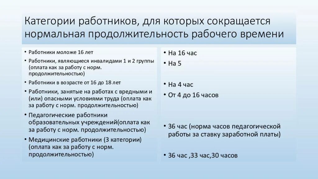 Инвалид 1 группы продолжительность рабочего времени. Продолжительность рабочего времени. Длительность рабочего времени. Нормальная и сокращенная Продолжительность рабочего времени. Продолжительность рабочего времени для работников.