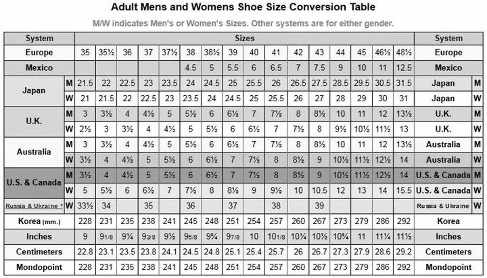 Uk таблица. Us Shoe Size men's таблица размеров. Uk Size обувь eu us. Uk Shoe Size таблица. Shoe Size 10.5.