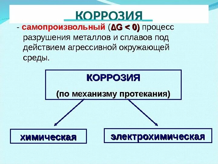 Коррозия по механизму протекания. Классификация коррозийных процессов по механизму протекания. По механизму протекания процесса коррозии. Типы коррозионных процессов. Протекание коррозии