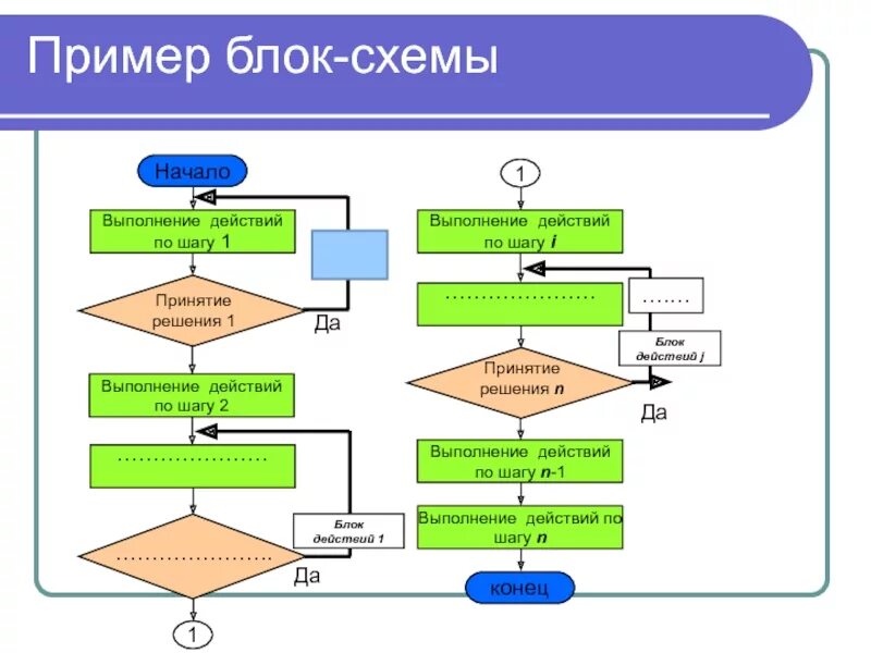 Решение выполнения действия