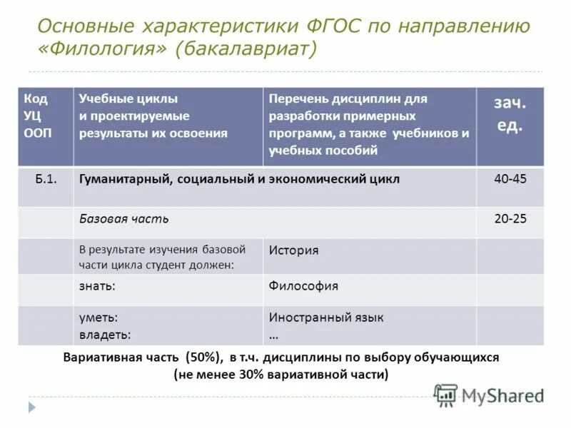 Социально-гуманитарный цикл учебный план. Образовательный цикл. Циклы учебных дисциплин. Образовательный цикл. Циклы образовательной программы.
