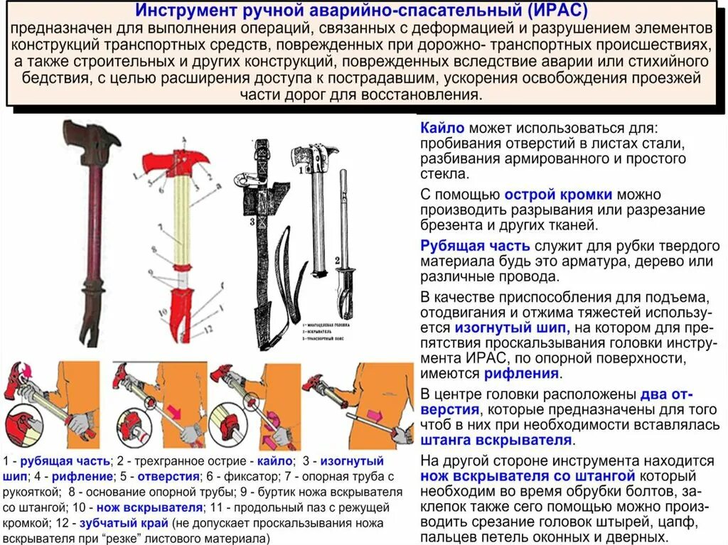 Аварийно спасательный расчет. Ручной немеханизированный аварийно спасательный инструмент. Многофункциональный ручной аварийно-спасательный инструмент ирас. Ручной немеханизированный пожарный инструмент. ПТВ гидравлический инструмент пожарного.