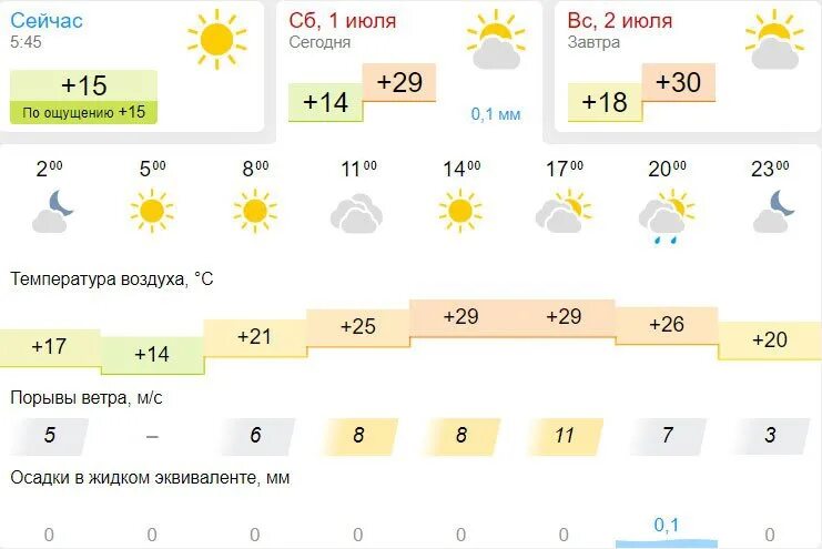 Погода каменск уральский подробная. Прогноз погоды на завтра. Погода Каменск-Уральский на 14. Погода Каменск-Уральский на 10 дней. Погода Каменск-Уральский на 3.