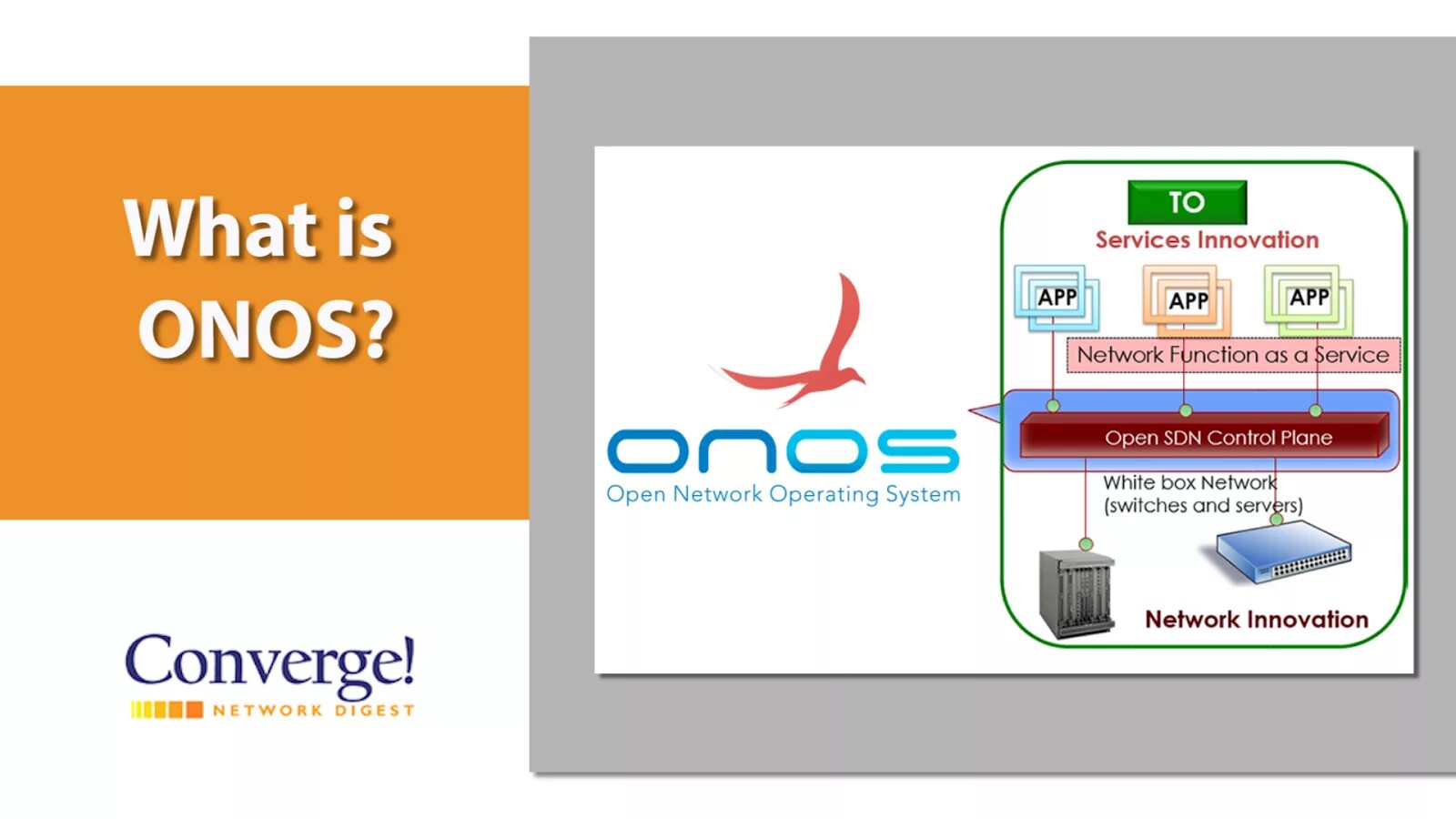 Open operating system. Network operating system. сетевые операционные системы sdn. open server операционная система. open network operating system (onos) характеристика.