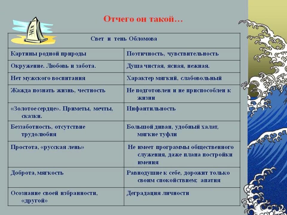 Мечты обломова. Мечты обломова