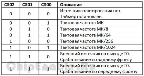 Bit cs2