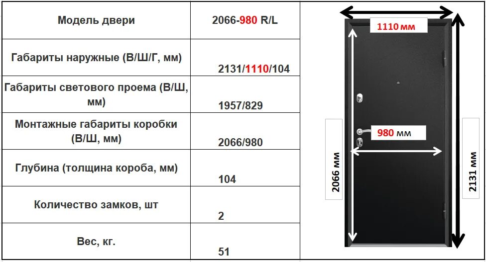 Коды железных дверей. Ширина входной двери. Стандартная железная дверь входная размер. Входные двери 860х2050 размер проема. Размер дверной коробки для входной двери стандарт.