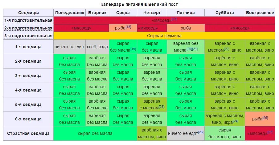 Пост любой день. Календарь питания. Великий пост календарь питания. Великий пост питание по дням. Календарь Великого поста по еде.