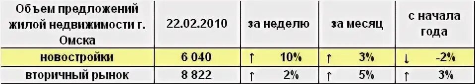 День недели омск