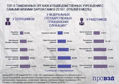 Сколько платят за пост