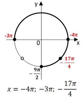 Π 3 x 8 3