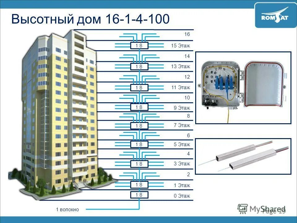 Какой этаж. Вес многоэтажного дома. какой этаж лучше. вес квартиры в многоэтажном доме. средний вес многоэтажного дома.