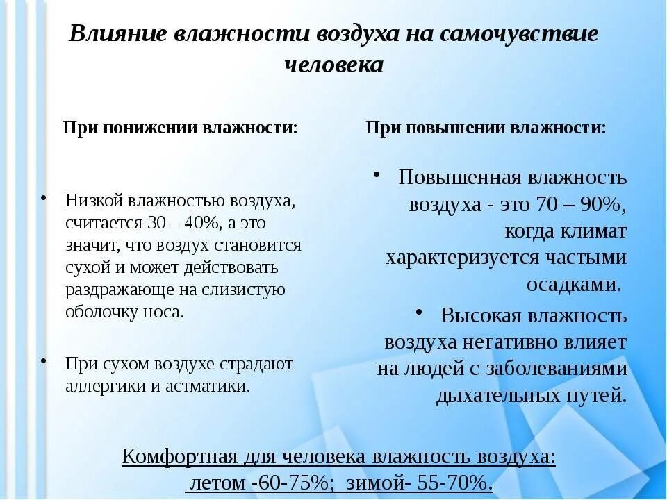 С влажность не более. Влияние влажности воздуха на человека. Влияние влажности на здоровье человека. Влияние влажности на организм человека. Влияние влажности воздуха на самочувствие человека.