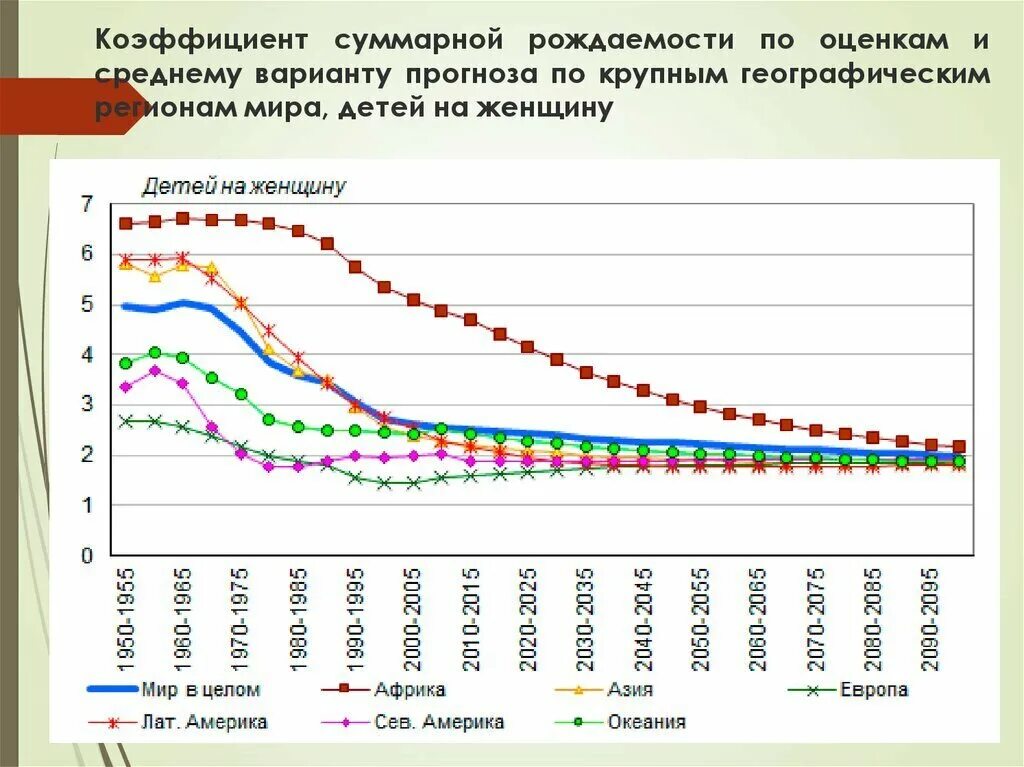 Страны с минимальной рождаемостью