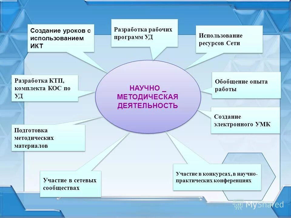 Learningapps презентация. Начало презентации. Сервисы для создания уроков. Сервисы для создания уроков. Сервисы для создания интерактивных заданий.