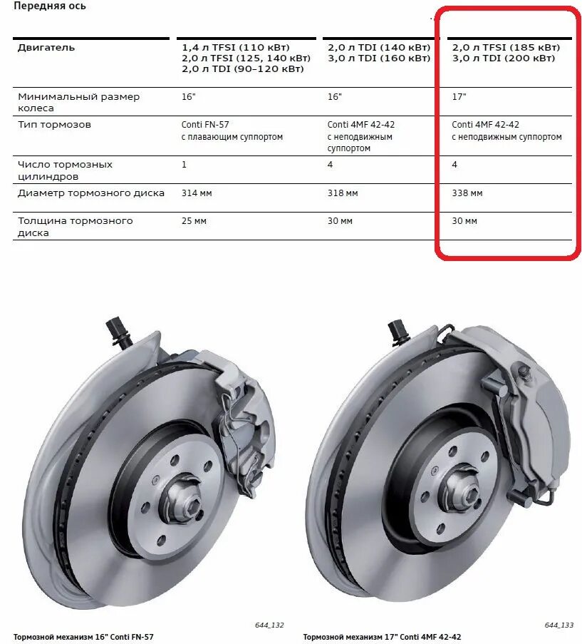 Какой диаметр тормозного. Тормозная система Ауди 100 с4. Задняя тормозная система Audi a5. Audi a4 b9 размер тормозных дисков. Тормозная система Ауди а4.
