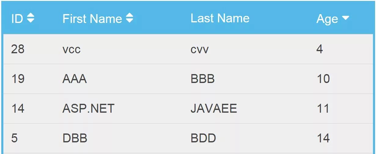 Сортировка html. Сортировка css. css table sort. footable css.