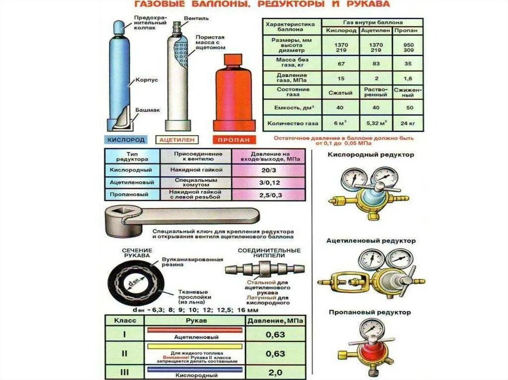 Вес баллона полного и пустого. Баллона ацетилена для сварки вес. Сколько весит газовый баллон 40л пустой. Вес заправленного кислородного баллона 50л. Ацетиленовый баллон 40 литров вес.