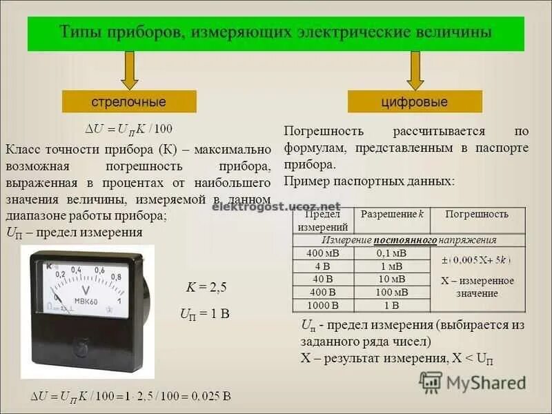 Погрешность мультиметра класс точности 2. Приборная погрешность электронного прибора вольтметра. Класс точности приборов таблица приборов мультиметр. Как определить погрешность электрического прибора. Какую электрическую величину измеряют электрическим прибором