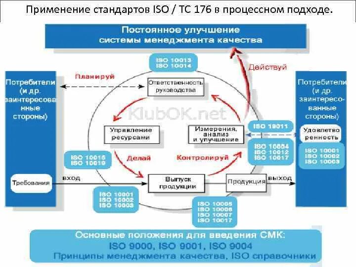 Применять стандарт исо