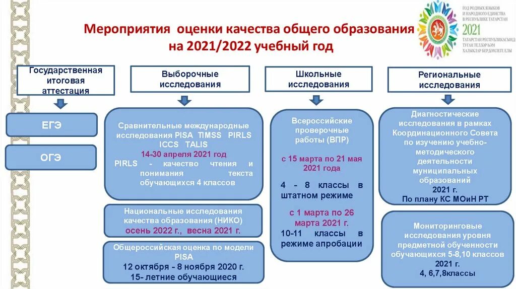 Рособрнадзор ВПР 2022. График ВПР В 2022 году 6 класс. ВПР 2022 год макеты. ВПР инфографика. Кто пишет впр в 2024 году