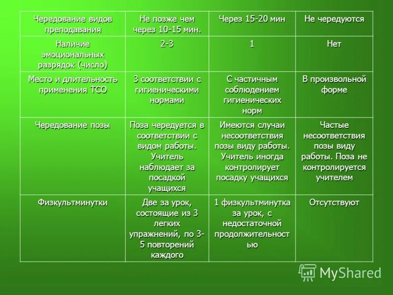 Основные исторические чередования звуков в русском. Исторические чередования звуков в русском языке. Позиционные и непозиционные чередования. Типы чередований. Виды чередований.