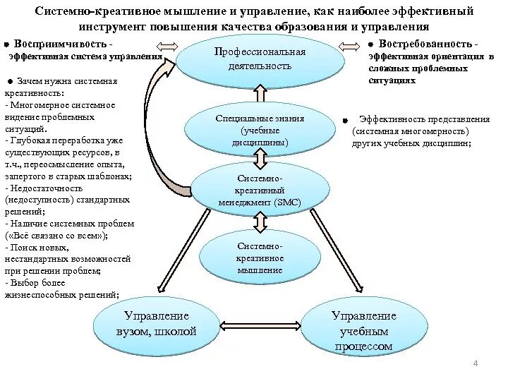 Способы развития системного мышления. Креативное мышление схема. Системное мышление схема. Понятие системное мышление. Управление мыслительной деятельностью