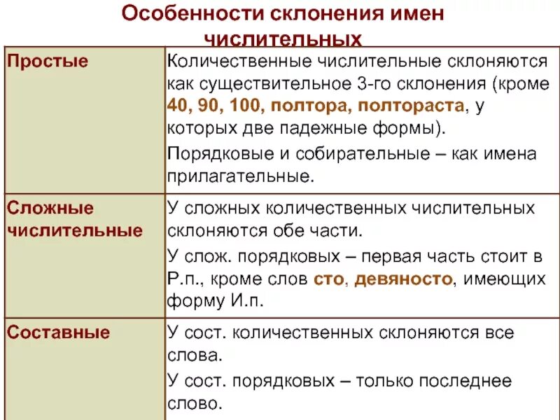 Особенности языка служебного документа расположение числительных Имя числительное значение и употребление
