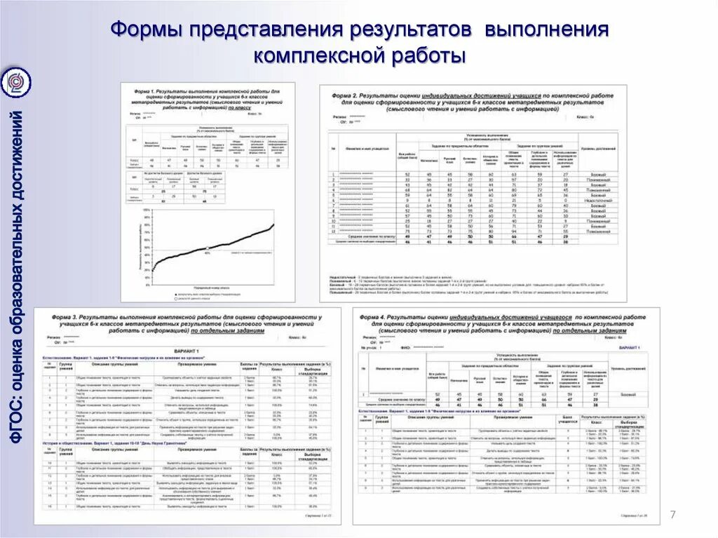 Представление результатов выполнения
