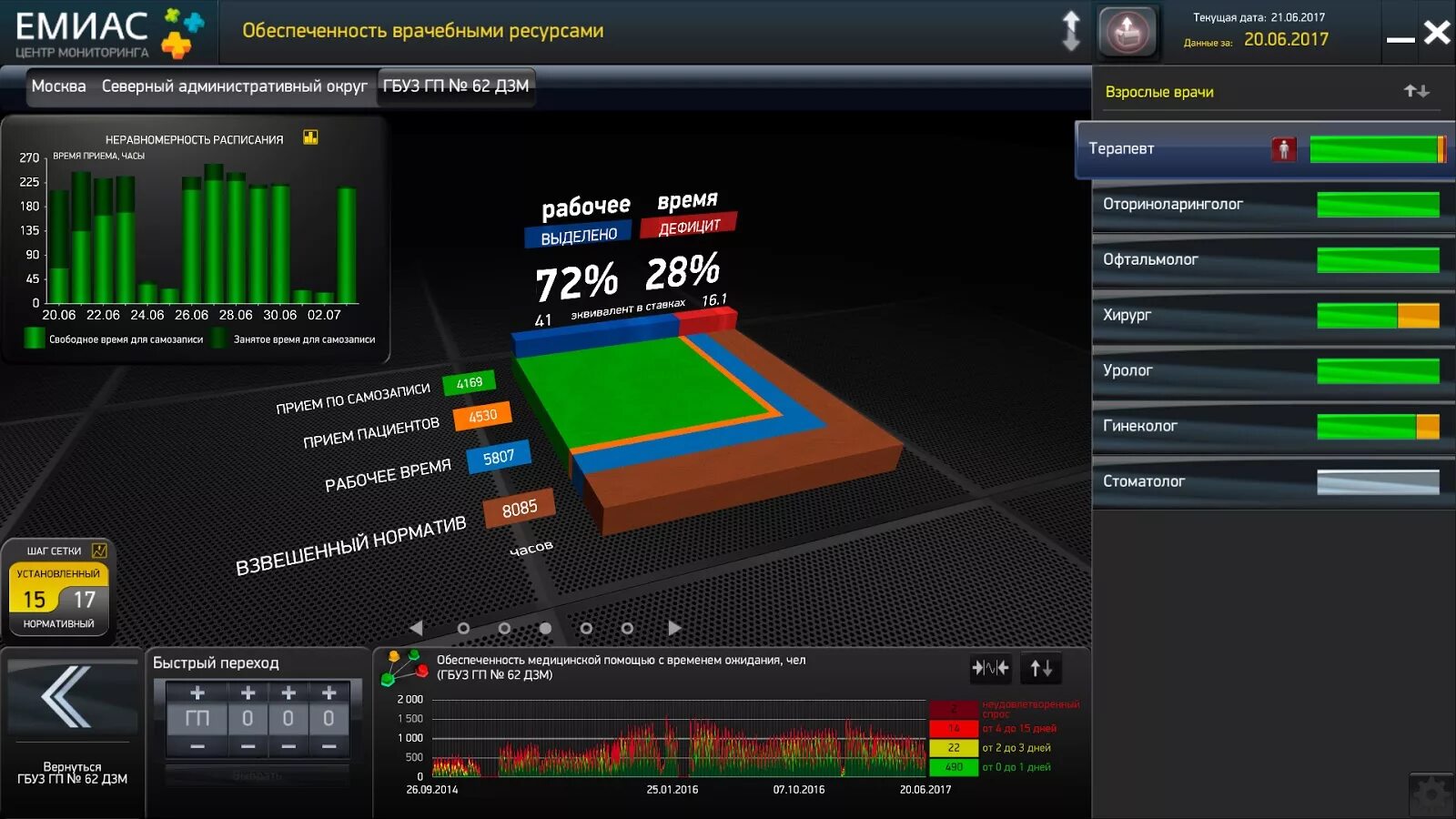 IDVP. Центр мониторинга ЕМИАС. IDVP data. IDVP акции.