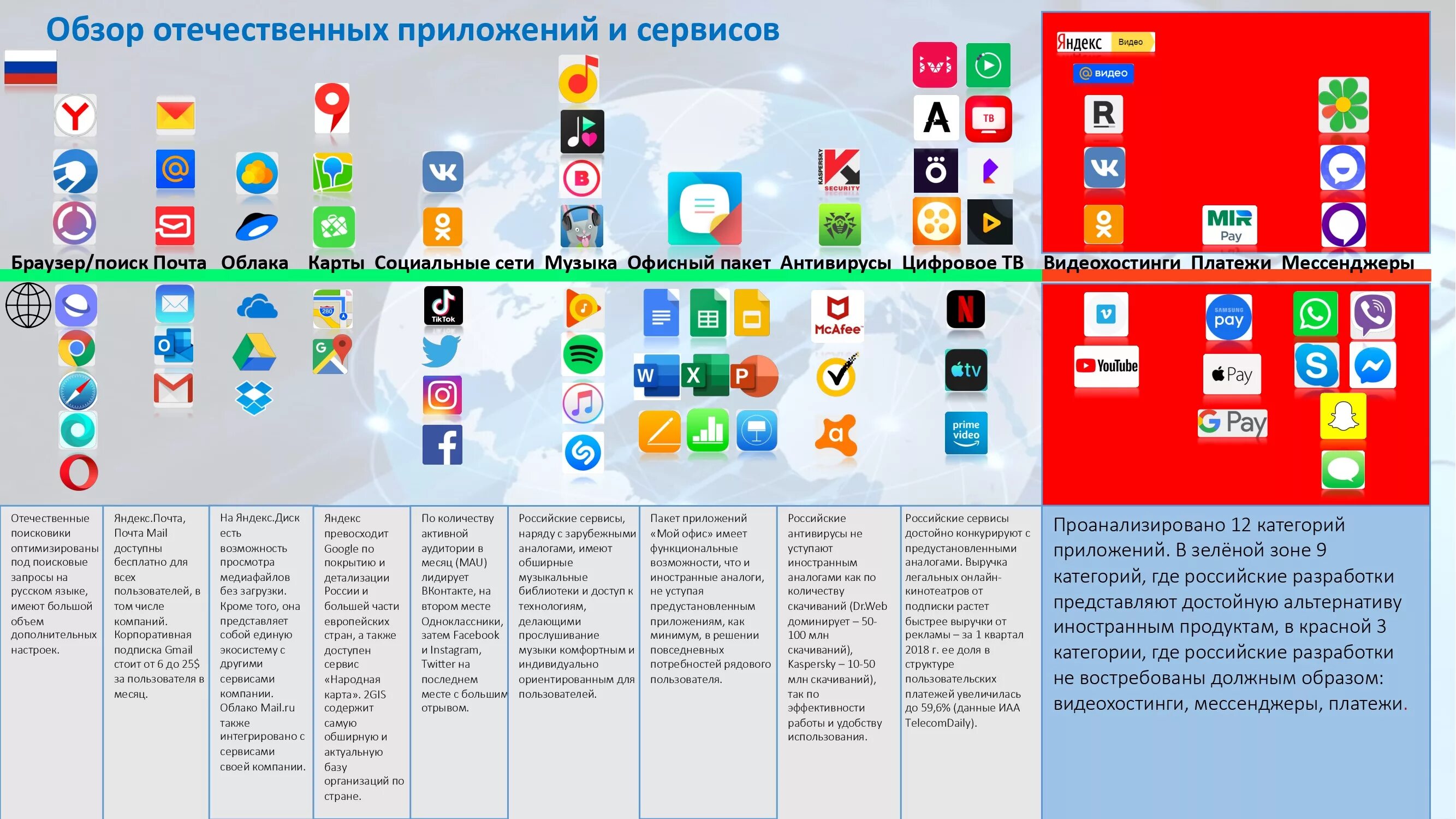 Сеть запрещенная организация. Российские приложения. Русские приложения список. Российские приложения для смартфона. Список российских приложений для смартфонов.