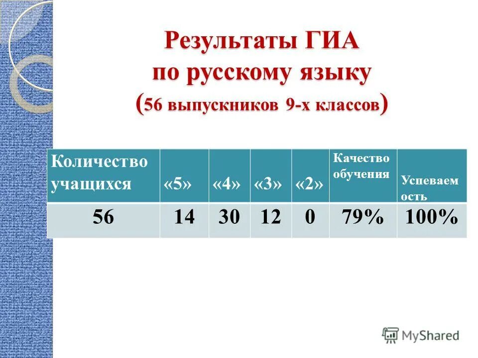 Основное общее образование аттестат. Закончил на отлично 2 класс. Кол во классов на 1500 чел. Трудоустройство выпускников 9 классов. Трудоустройство выпускников школы.