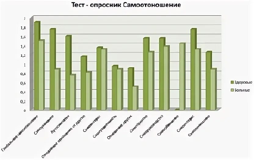 Методика мис самоотношение. Методика исследования самоотношения мис с.р Пантелеева. Методика исследования самоотношения. Опросник самоотношения. Опросник самоотношения в.в. Столина, с.р. пантилеева.