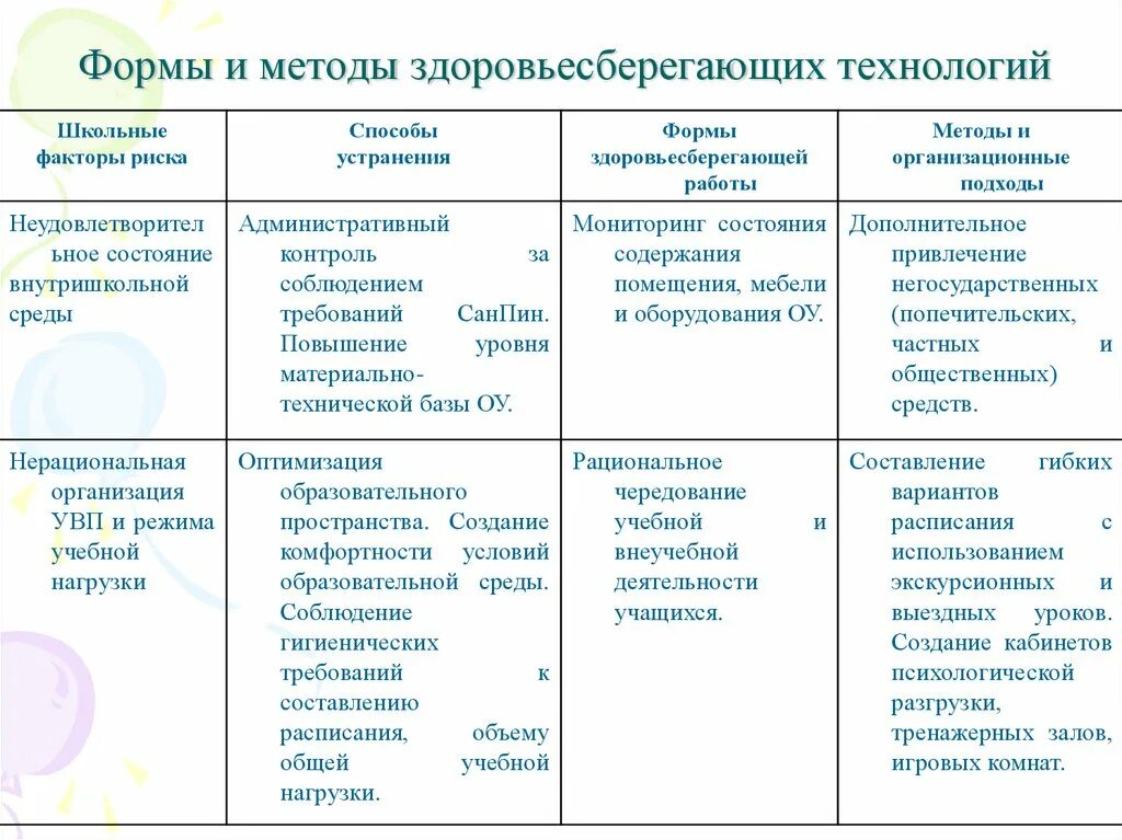 Методы здоровьесберегающих технологий таблица. Методы и приемы здоровьесберегающих технологий. Методы, приемы и формы здоровьесберегающих технологий. Формы и методы здоровьесберегающих технологий в ДОУ. Название метода приема