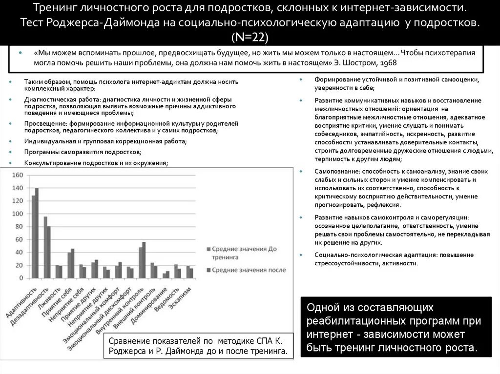 Психологическая адаптация тест. Социально-психологическая адаптация Роджерса и Даймонда. Методика спа Роджерса Даймонда. Социально психологическая адаптация Даймонд Роджерс. «Диагностика социально-психологической адаптации» (Роджерс-Даймонд.