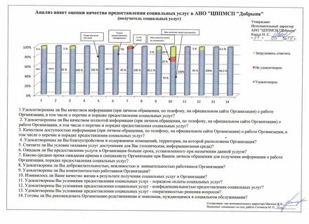 Анкета оценки качества