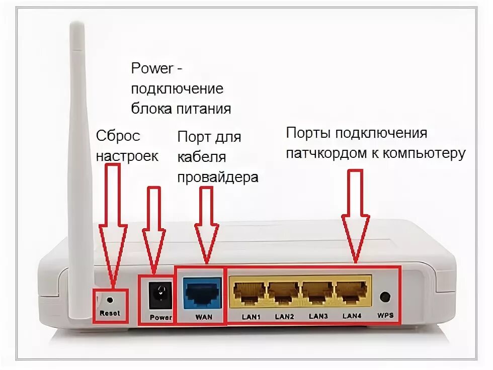 Ростелеком интернет wifi как подключить. Роутер Ростелеком подключить шнуры. Схема подключения роутера Ростелеком. Как правильно подключить роутер Ростелеком. Подключить провода к роутеру Ростелеком.