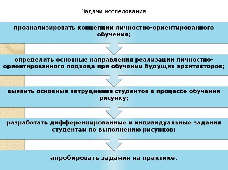 Задание для магистерской диссертации - как составить? структура, образец, пример
